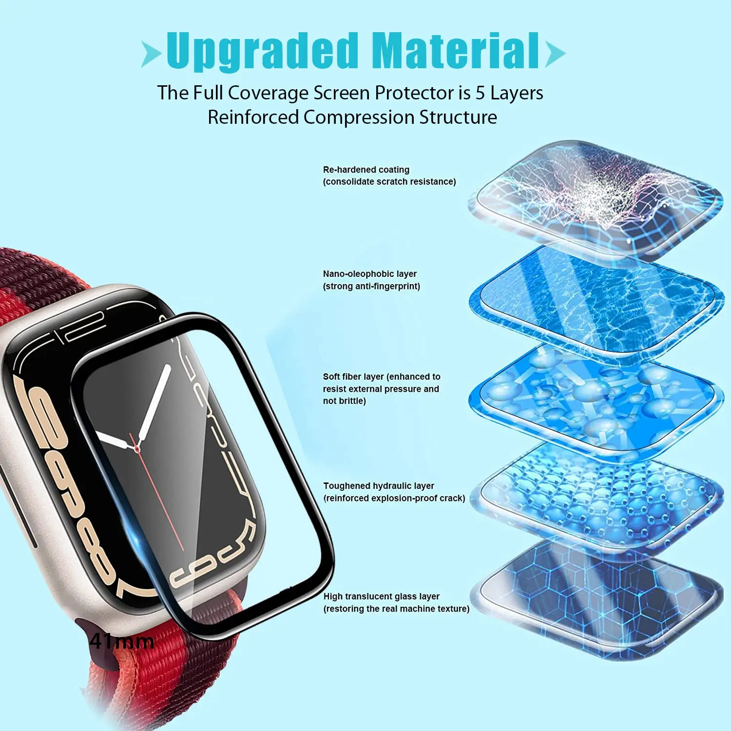 ตัวป้องกันหน้าจอ 3D ฟิล์มกระจก - Watch Case Bumper บทวิจารณ์และราคา