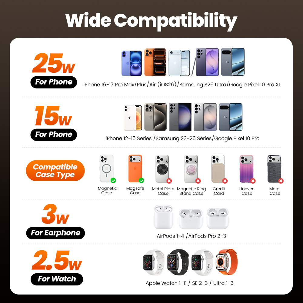 ที่ชาร์จไร้สาย Toocki QI2.2 25 - Smartwatch Ac บทวิจารณ์และราคา