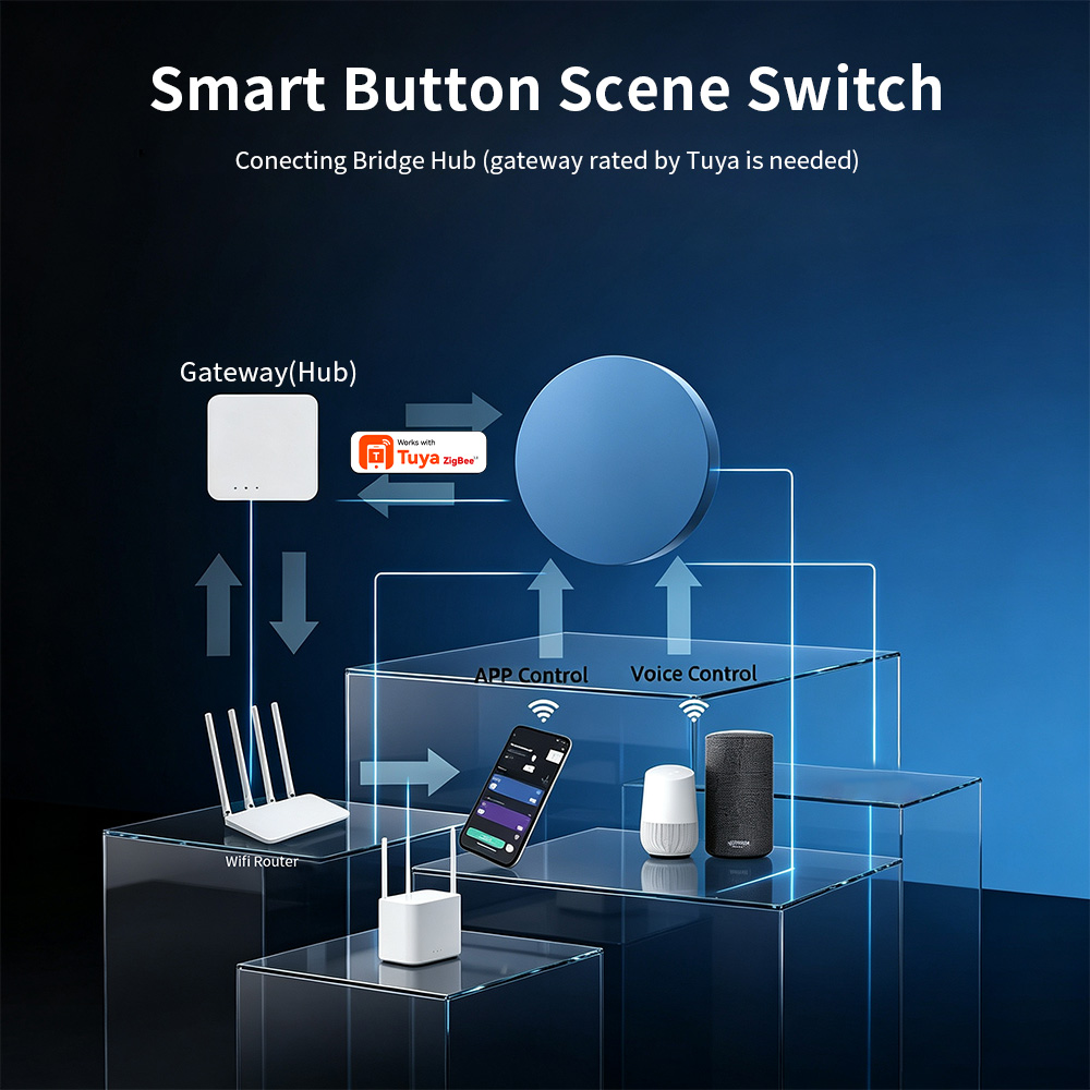 ปุ่มกดควบคุมฉากอัจฉริยะ Zigbee - Smart Accessories บทวิจารณ์และราคา